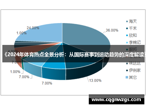 《2024年体育热点全景分析：从国际赛事到运动趋势的深度解读》